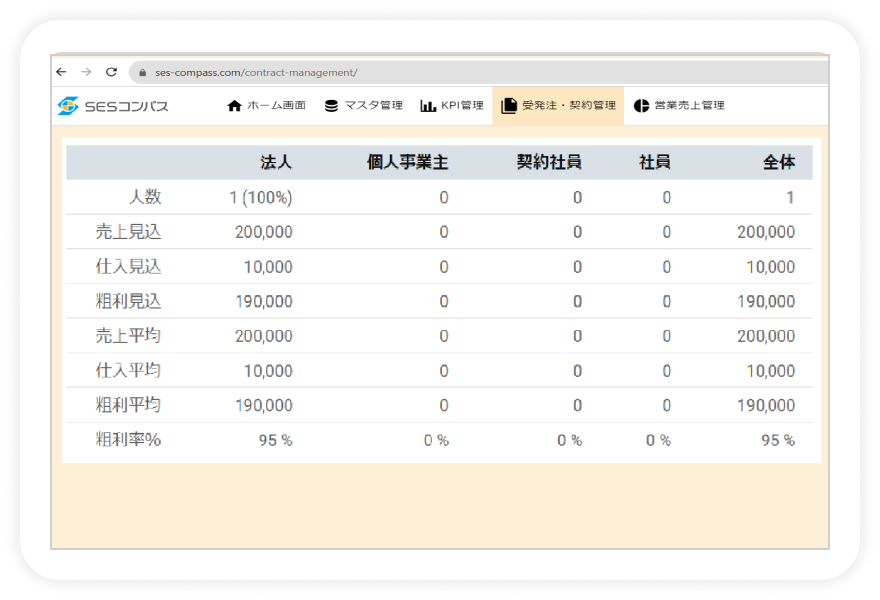 発注種類毎の売上表示が可能